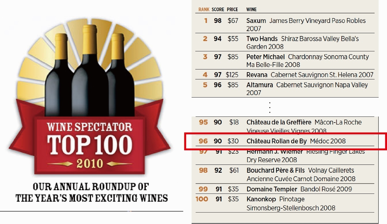 全世界のワインのトップ100に入賞！